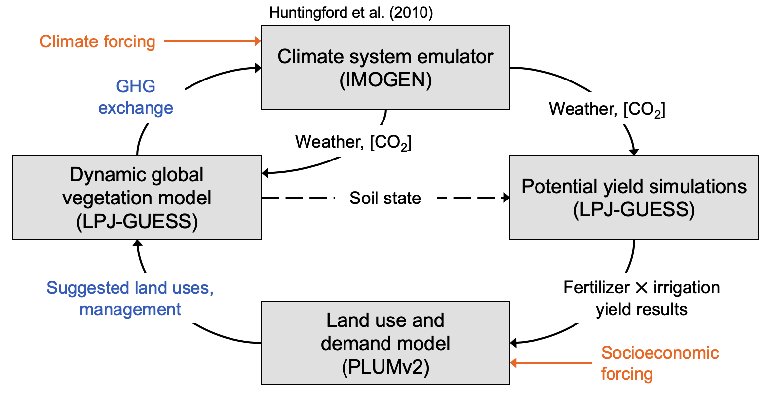 LandSyMM | Sam Rabin