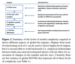 The status and challenge of global fire modelling