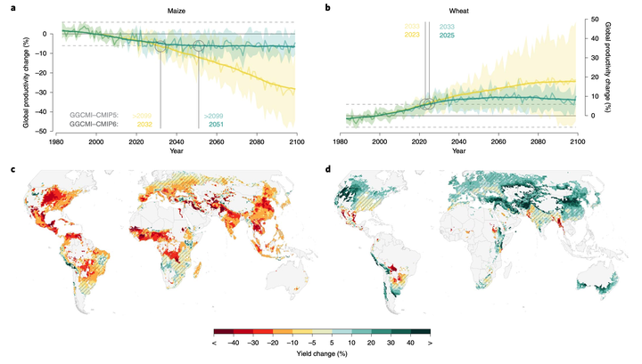 Figure 3 from Jägermeyr et al. (2021): Projections of global crop productivity for the twenty-first century.