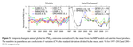 Historical (1700–2012) global multi-model estimates of the fire emissions from the Fire Modeling Intercomparison Project (FireMIP)