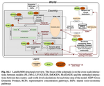 Climate Adaptation Modelling