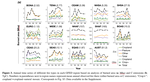 Quantifying regional, time-varying effects of cropland and pasture on vegetation fire