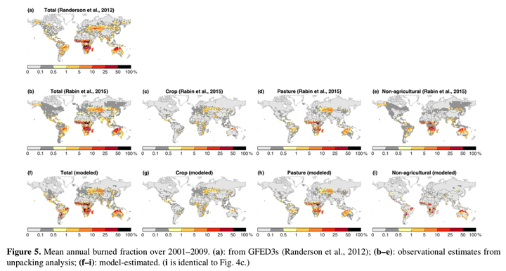 Figure 5 from Rabin et al. (2018): Mean annual burned fraction over 2001--2009: from GFED3s, observational estimates from unpacking analysis, and model-estimated.