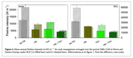 The influence of thinning and prescribed burning on future forest fires in fire-prone regions of Europe